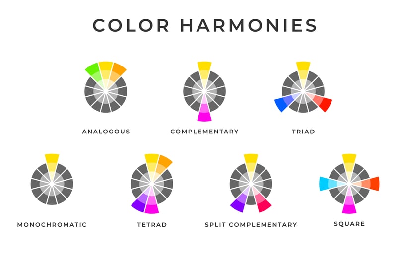 Color harmonies chart