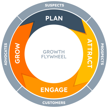 TKG-GrowthFlywheel_v2