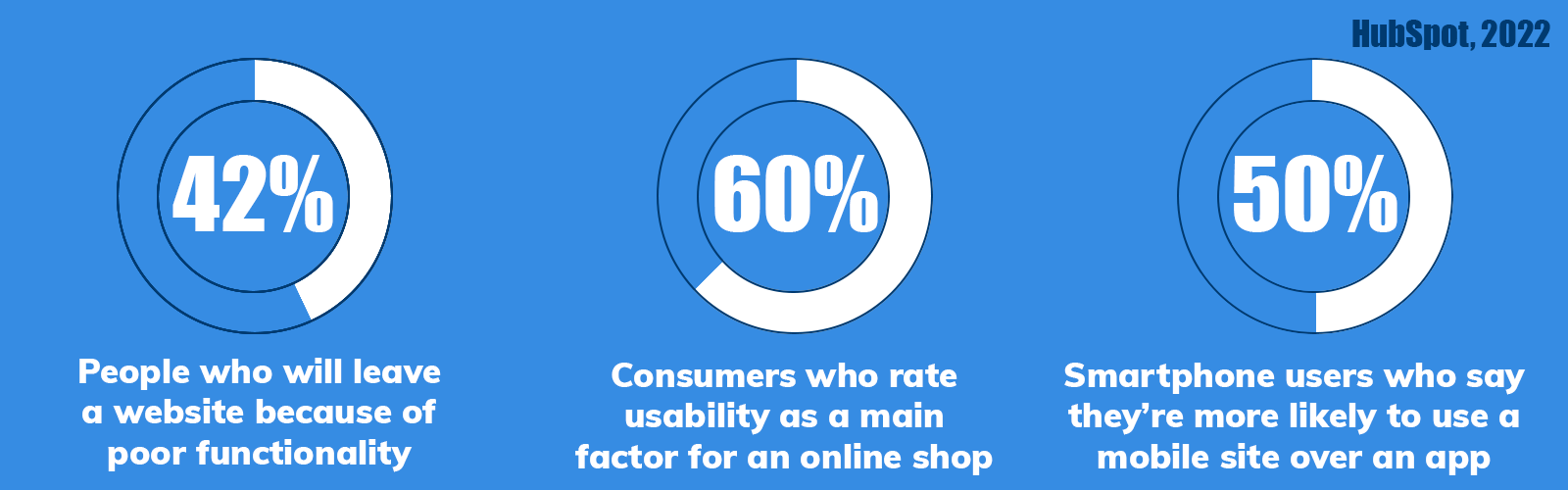 HubSpot Web Design Statistics HubSpot Web Design Statistics