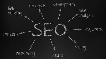 What is SEO?