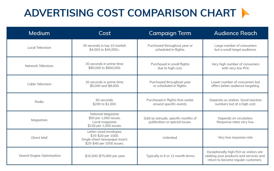 advertising comparison chart