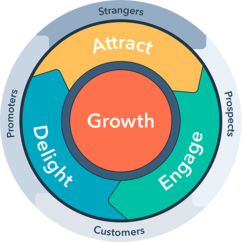 article-delight-flywheel