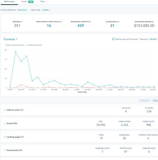 HubSpot tracking of marketing efforts by adding marketing assets