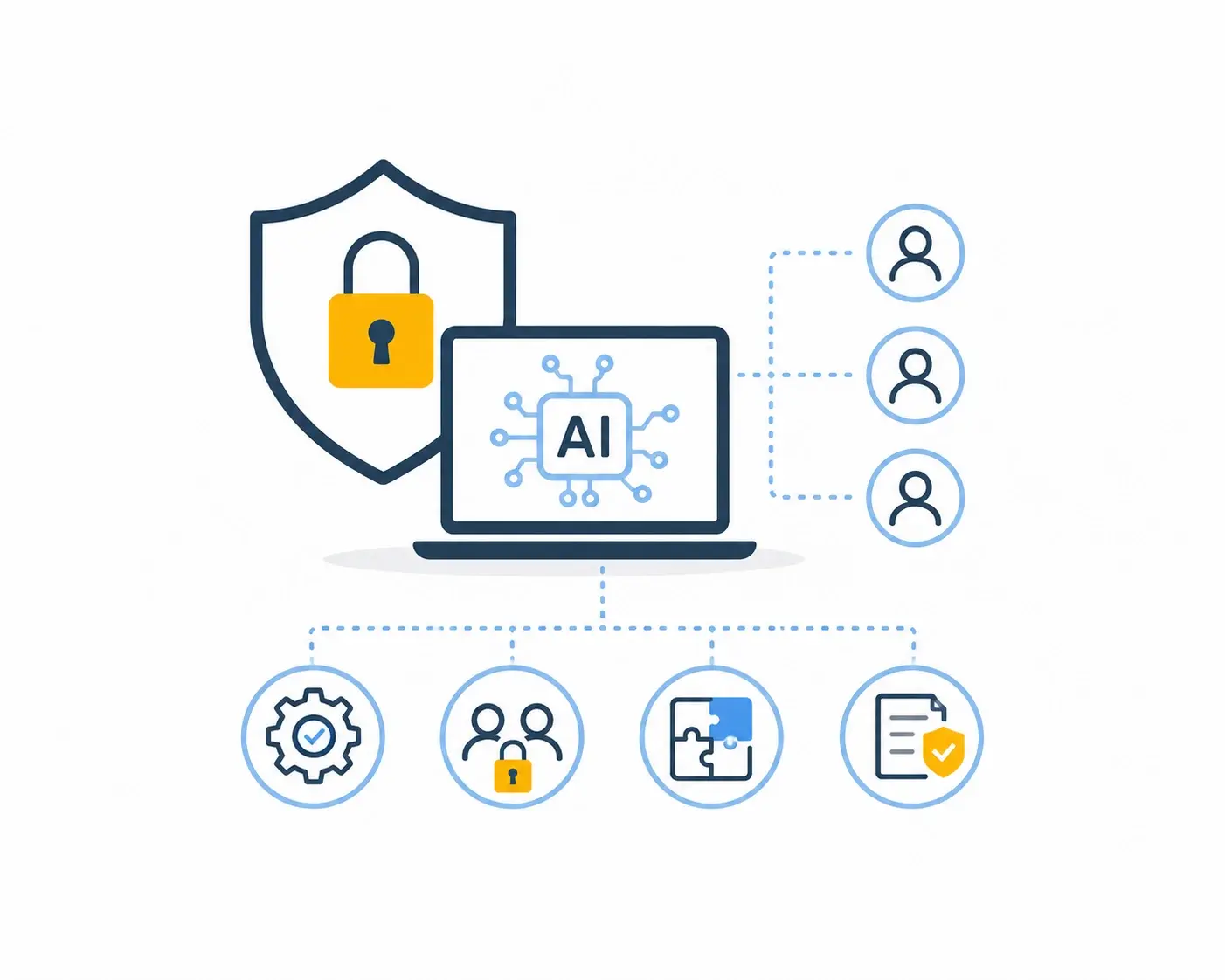Secure AI implementation in IT environment with access controls, system integration, and governance to prevent security gaps and deployment risks