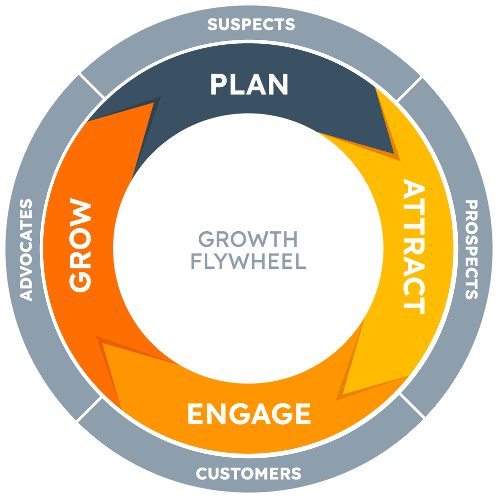 TKG-GrowthFlywheel_v2