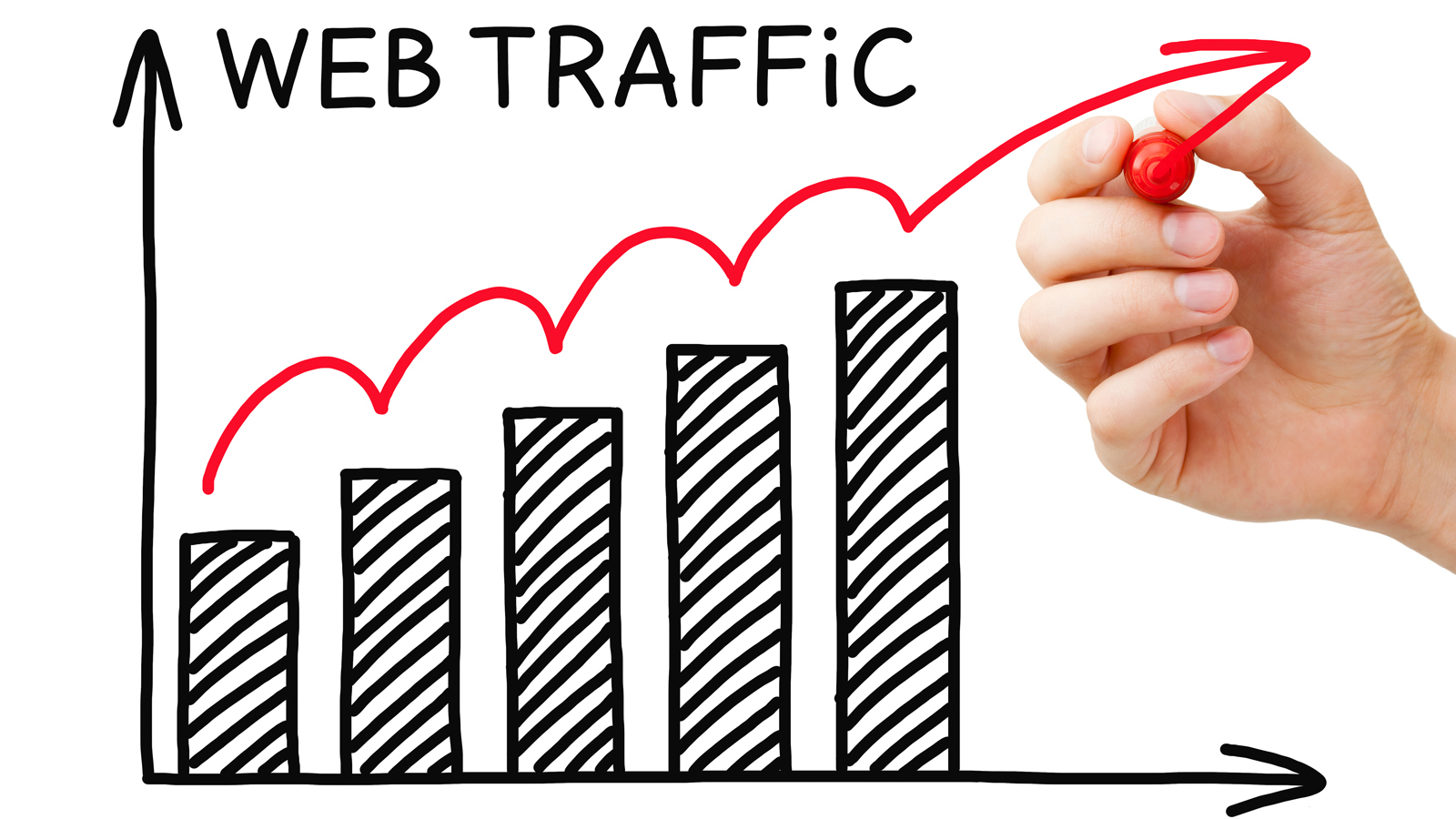 Increased conversions and traffic